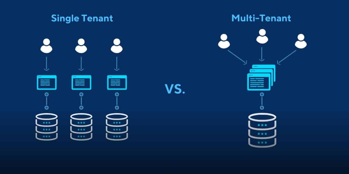 Multi Tenant com Pentaho 5.1 2